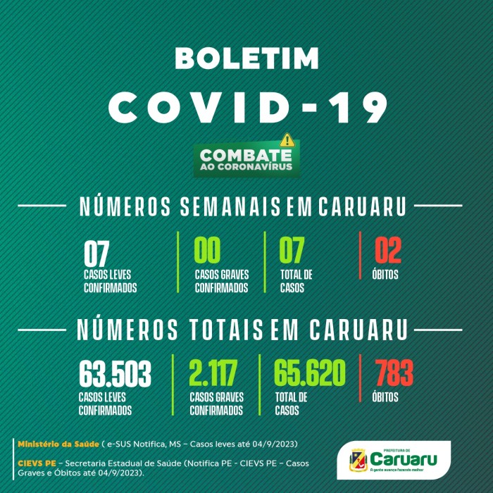 Foto: Reprodução/Prefeitura de Caruaru - PE